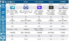 TP钱包中出现币种无价格情况及解决方法 / gu