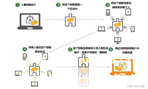 抹茶提币到TP钱包不到账的解决方案与注意事项
抹茶提币到TP钱包不到账?大揭秘及解决方案