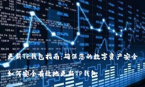 更新TP钱包指南:确保您的数字资产安全
如何安全有效地更新TP钱包