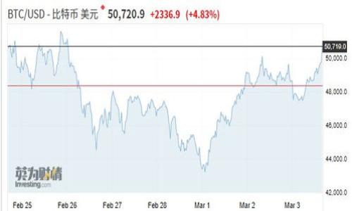 TP钱包打不开的解决方案:常见问题及解决方法一览