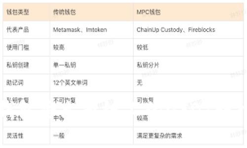 如何通过TP钱包将火币链上的USDT转入币安交易所