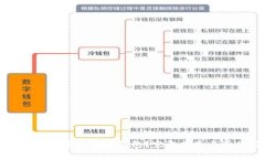 如何在TP钱包中重新创建钱包?完整指南与常见问