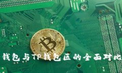 小狐狸钱包与TP钱包区的全面对比与分析