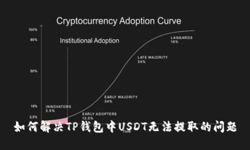 如何解决TP钱包中USDT无法提取的问题