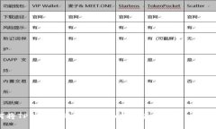 如何将TP钱包中的数字货币转换为人民币:完整指