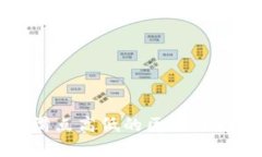 TP钱包滑点高低的区别与影响解析
