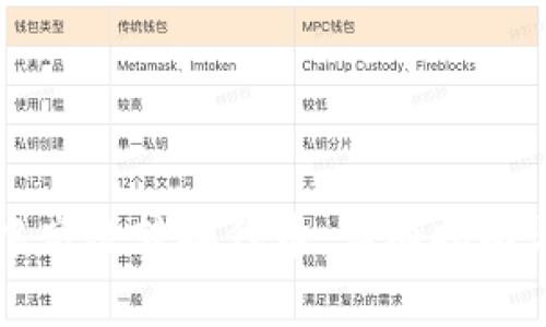 如何在TP钱包中高效转换代币:详细指南与常见问题解答
