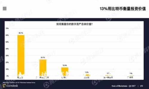 如何通过TP钱包转账创建EOS账号