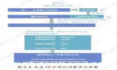 如何找到TP钱包在BSC链上的地址及详细信息