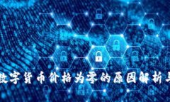 TP钱包内数字货币价格为零的原因解析与解决方案
