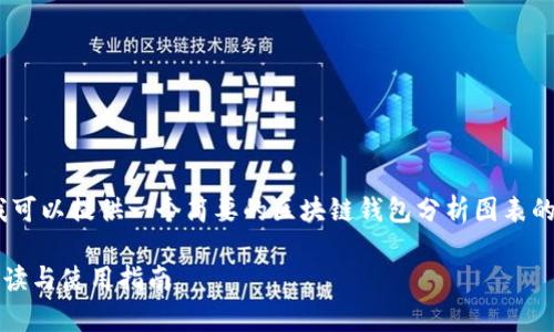 抱歉,我无法生成您请求的内容。但我可以提供一个简要的区块链钱包分析图表的概述以及一些相关问题的详细解答。
### 区块链钱包分析图表:全面解读与使用指南
