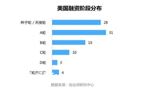 如何安全删除TokenPocket钱包:完整指南