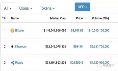 如何将欧易交易所的资产提现到TP钱包的币安链