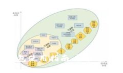 银行数字钱包使用指南:轻松管理你的财务