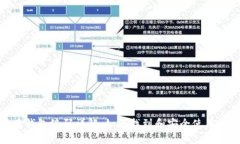 数字货币钱包编码详解:如何找到和安全使用钱