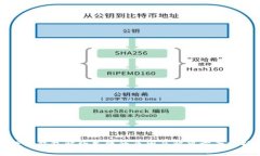 数字钱包解约失败的原因及解决方案分析