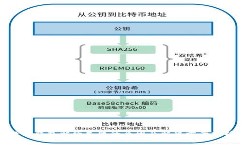 数字钱包解约失败的原因及解决方案分析