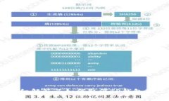 baioti如何取消TP钱包地址授权?详细指南与常见问