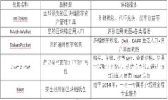 全球使用TP钱包的国家大盘点