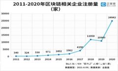 钱包TP被调查:加密货币钱包的安全性与监管新趋