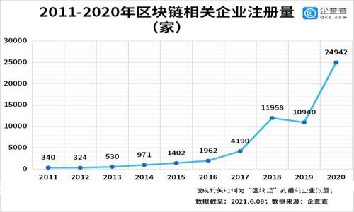 钱包TP被调查:加密货币钱包的安全性与监管新趋势