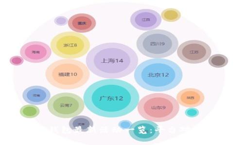 2023年数字钱包最新活动一览：平台对比与优惠解析